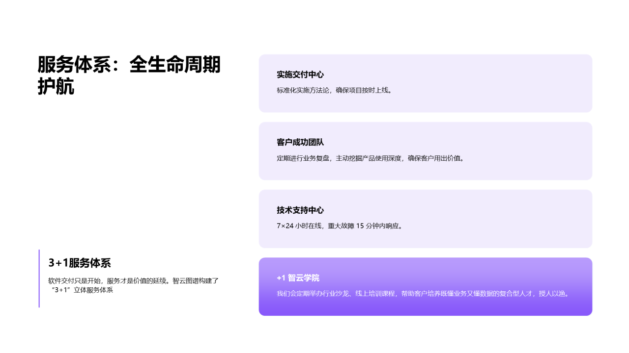 科技风纯文字PPT列表