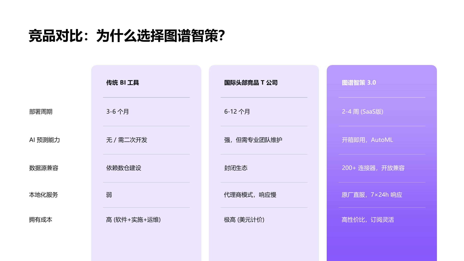 科技风纯文字PPT列表