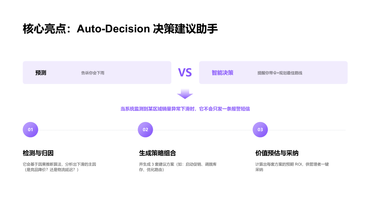 科技风纯文字PPT列表