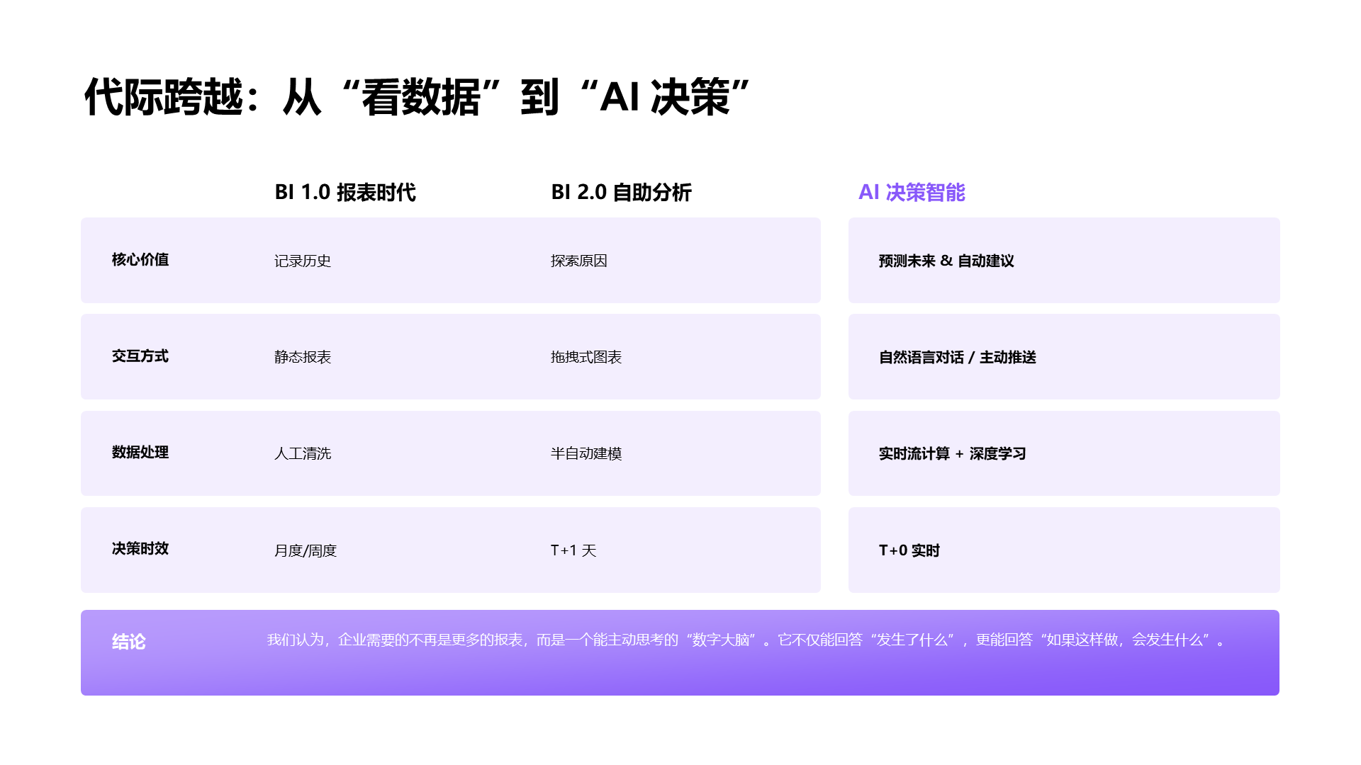 科技风纯文字PPT列表