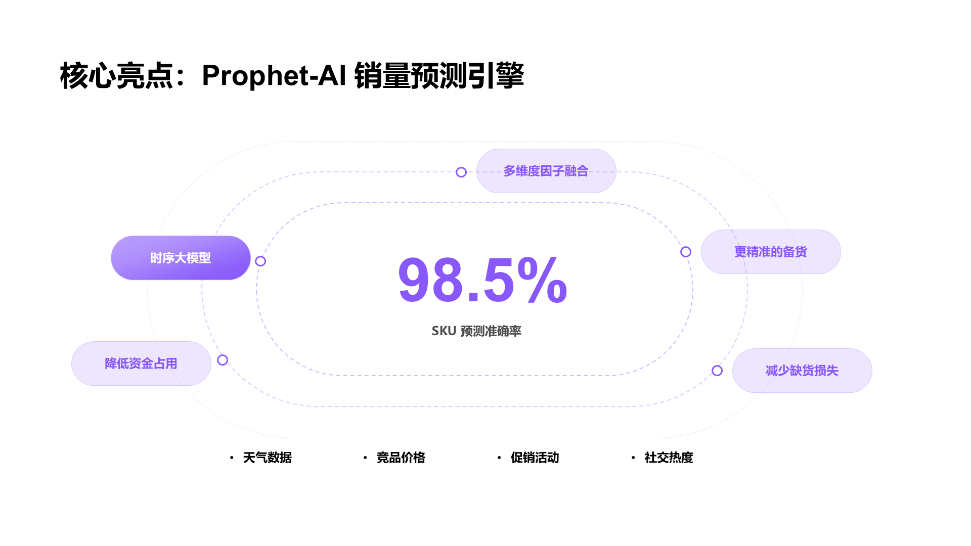 科技风纯文字PPT列表