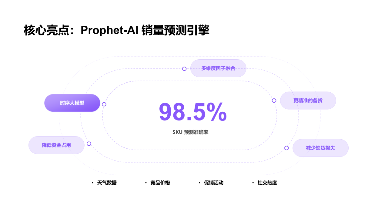 科技风纯文字PPT列表