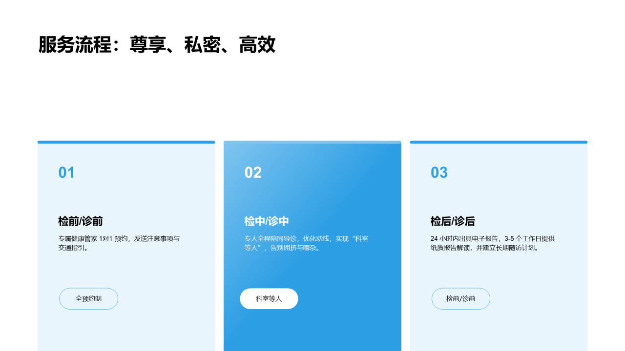 现代商务风纯文字PPT列表