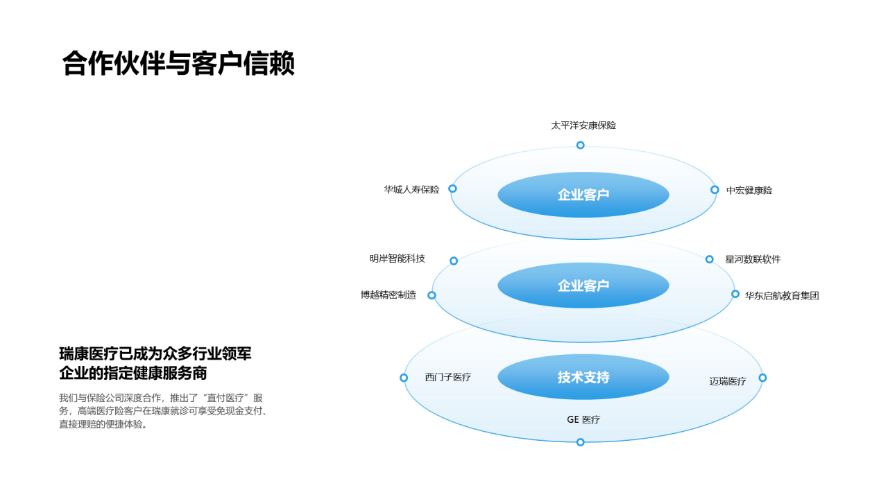 现代商务风纯文字PPT层次结构