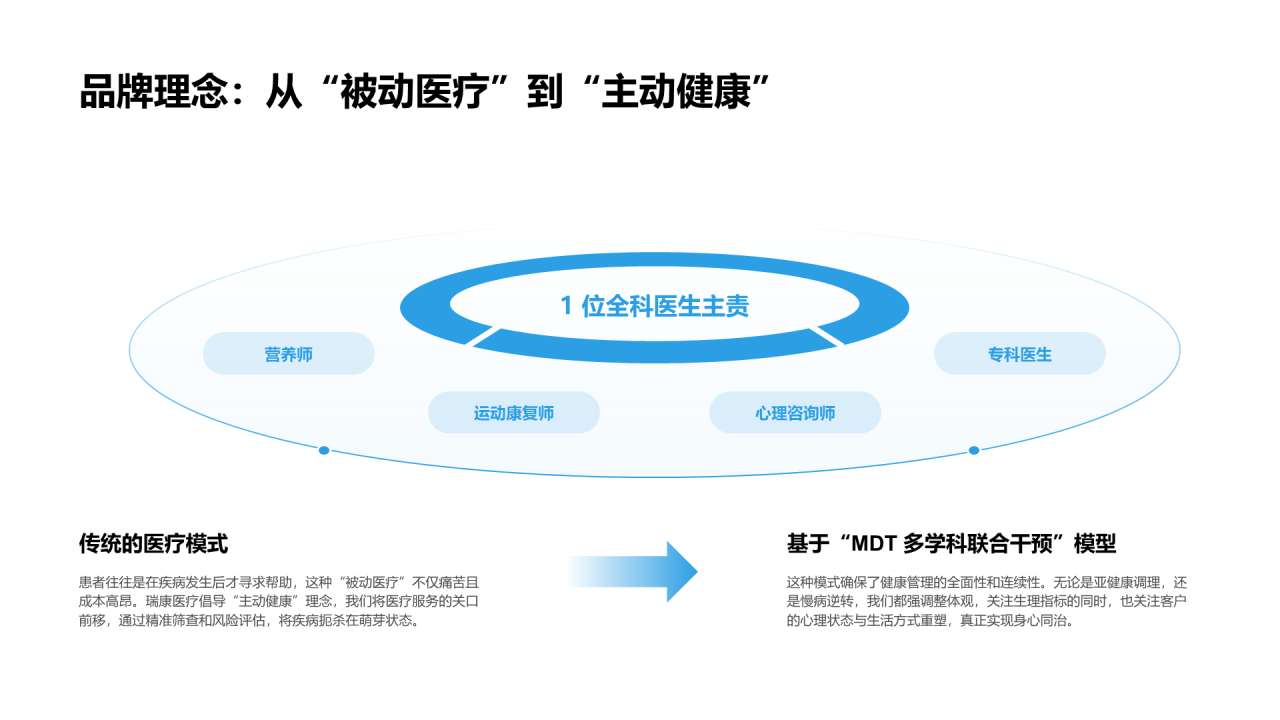 现代商务风纯文字PPT循环