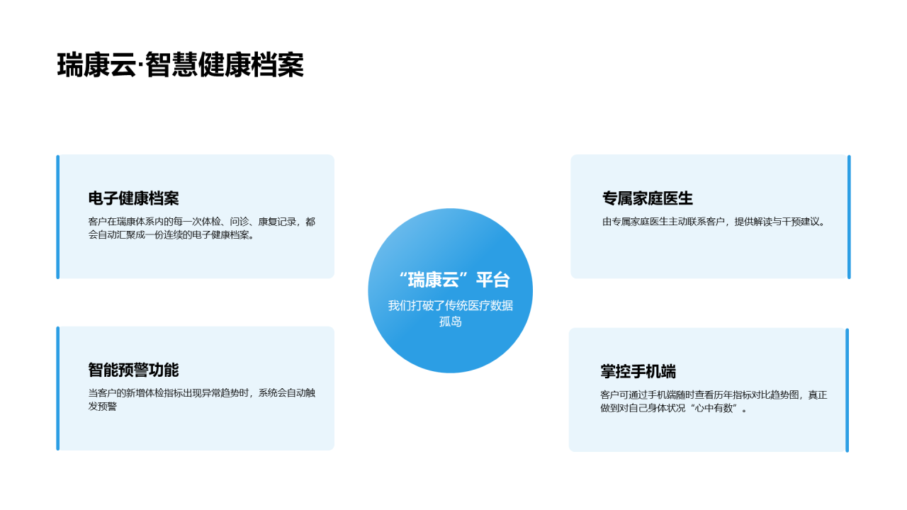 现代商务风纯文字PPT列表