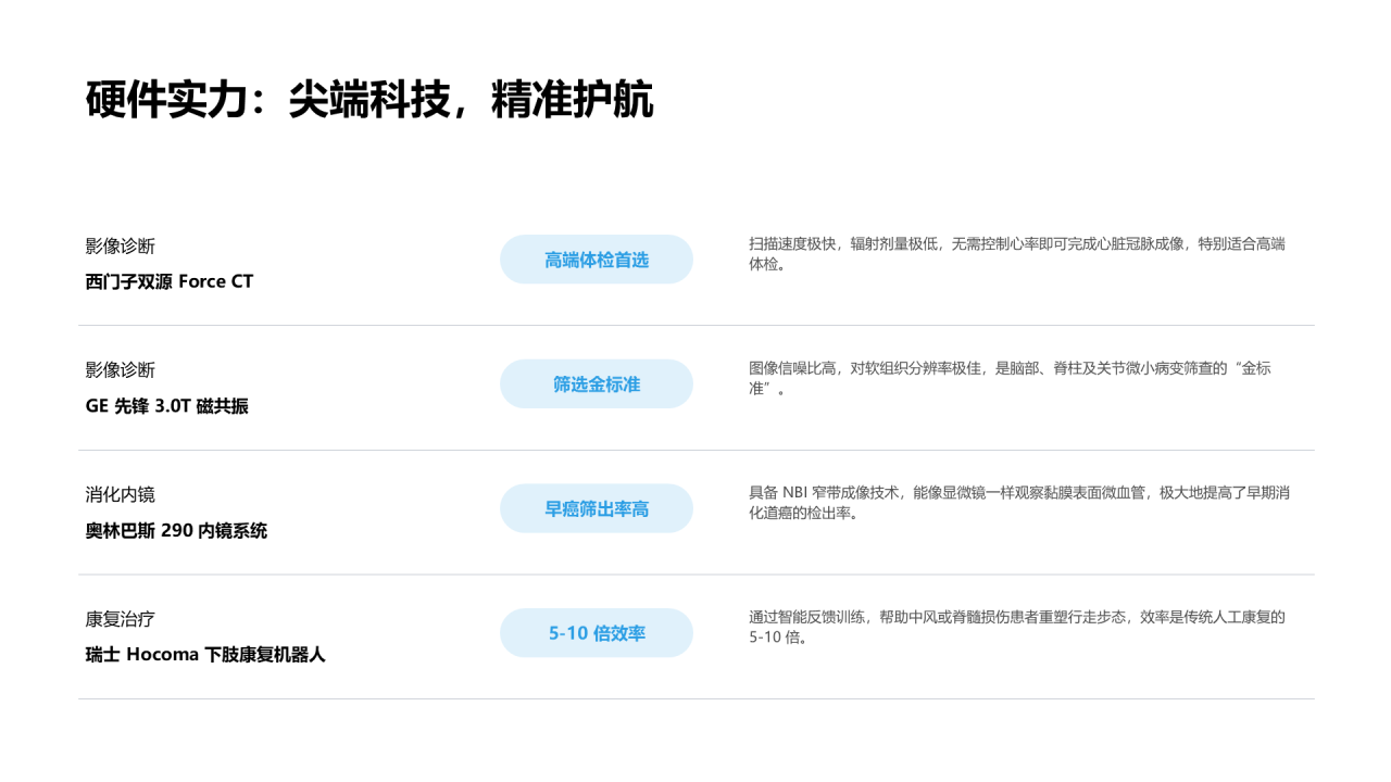 现代商务风纯文字PPT列表