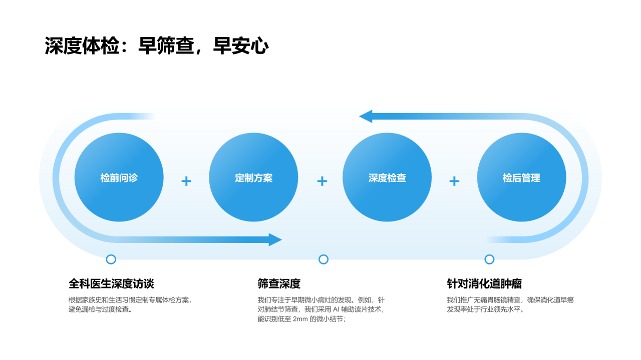 现代商务风纯文字PPT列表
