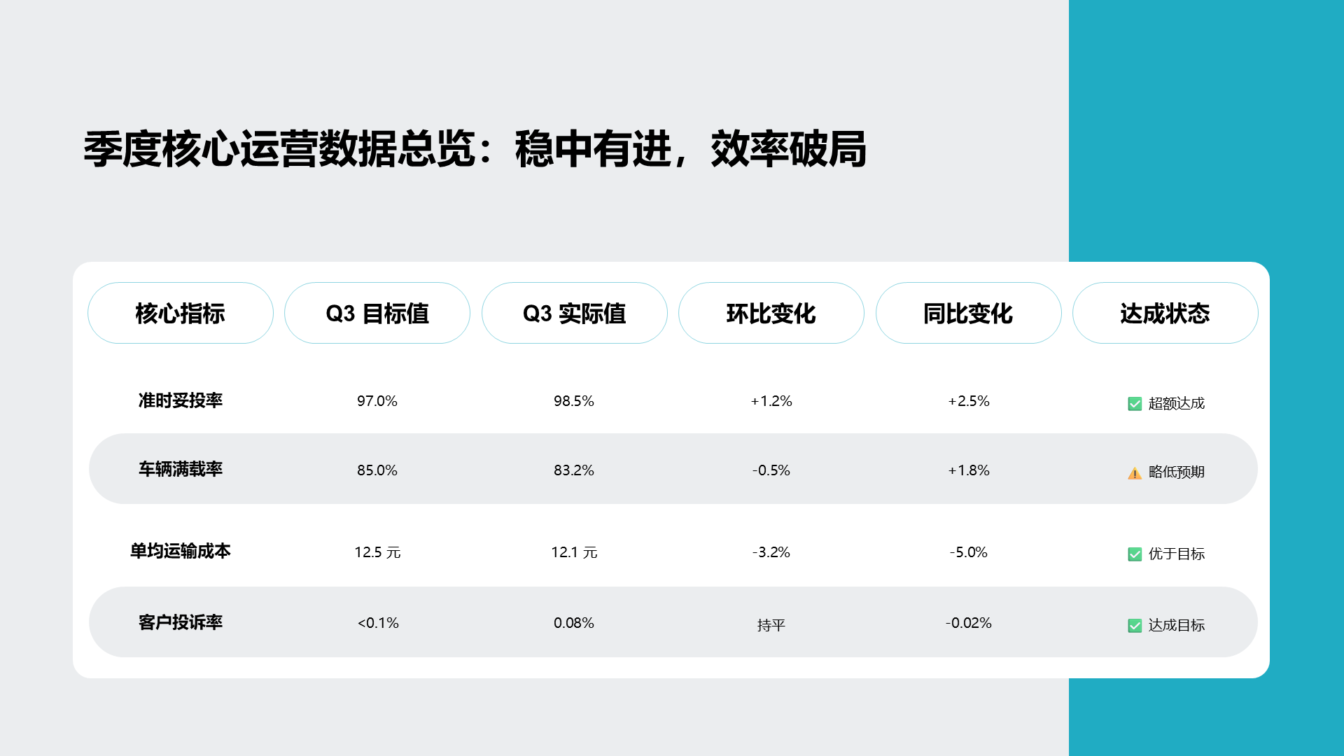 现代商务风纯文字PPT创意图示