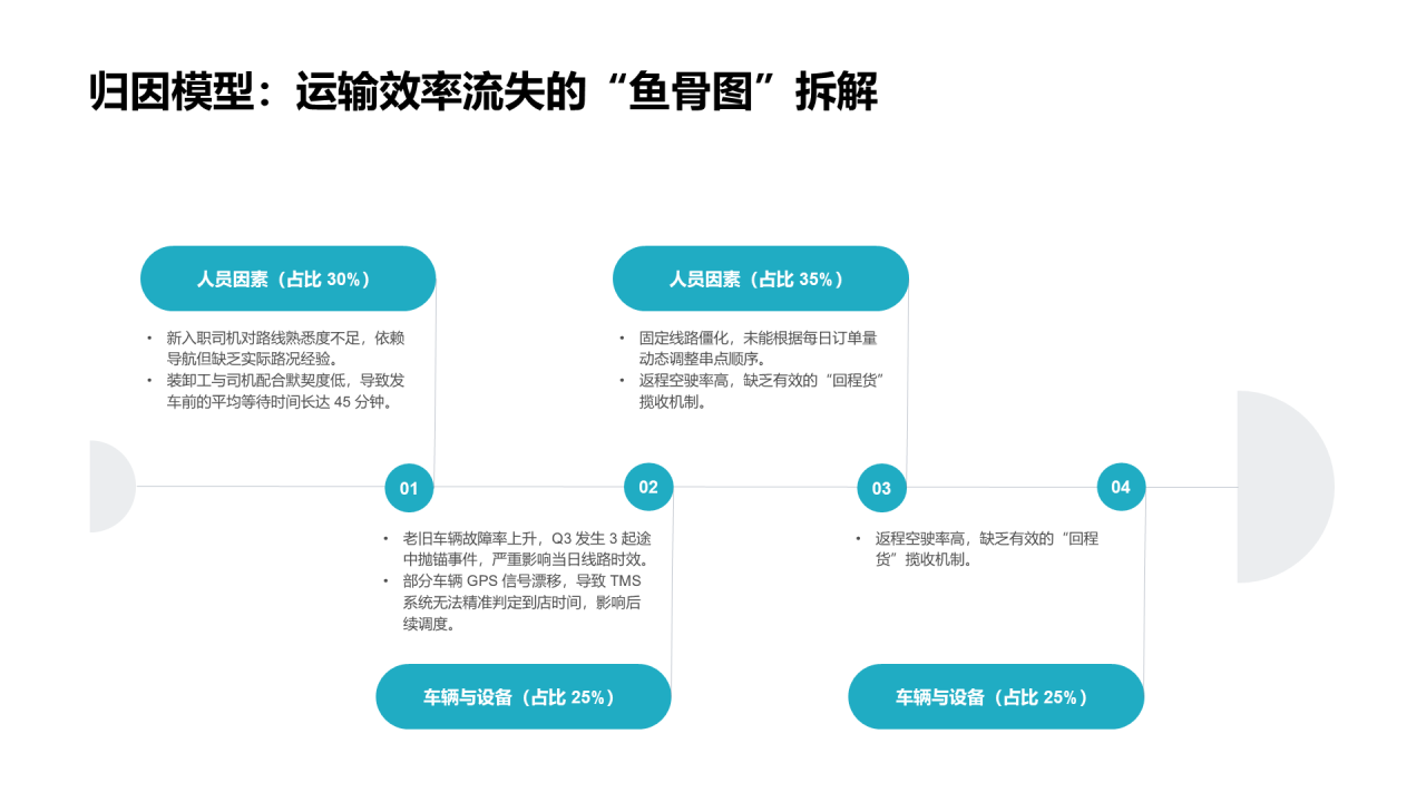 现代商务风纯文字PPT列表