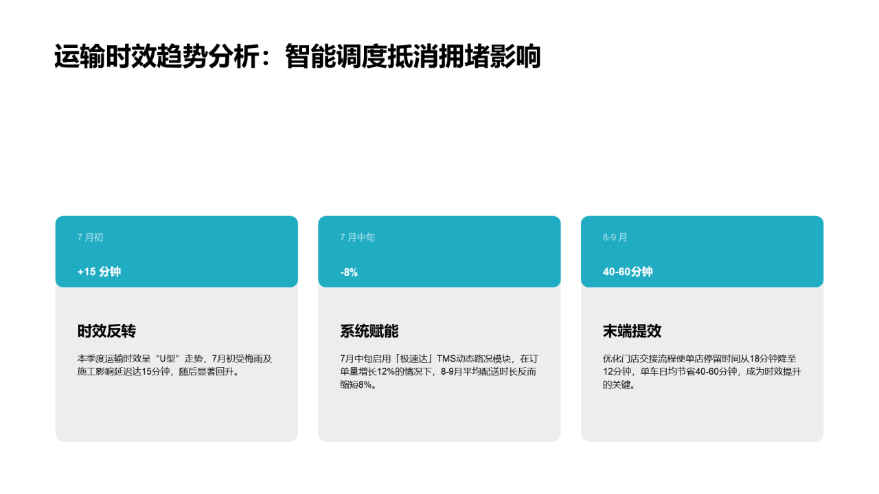 现代商务风纯文字PPT列表