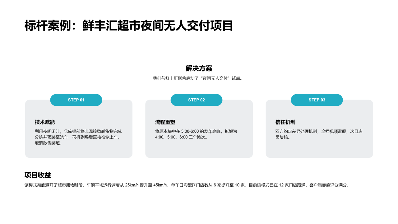 现代商务风纯文字PPT列表