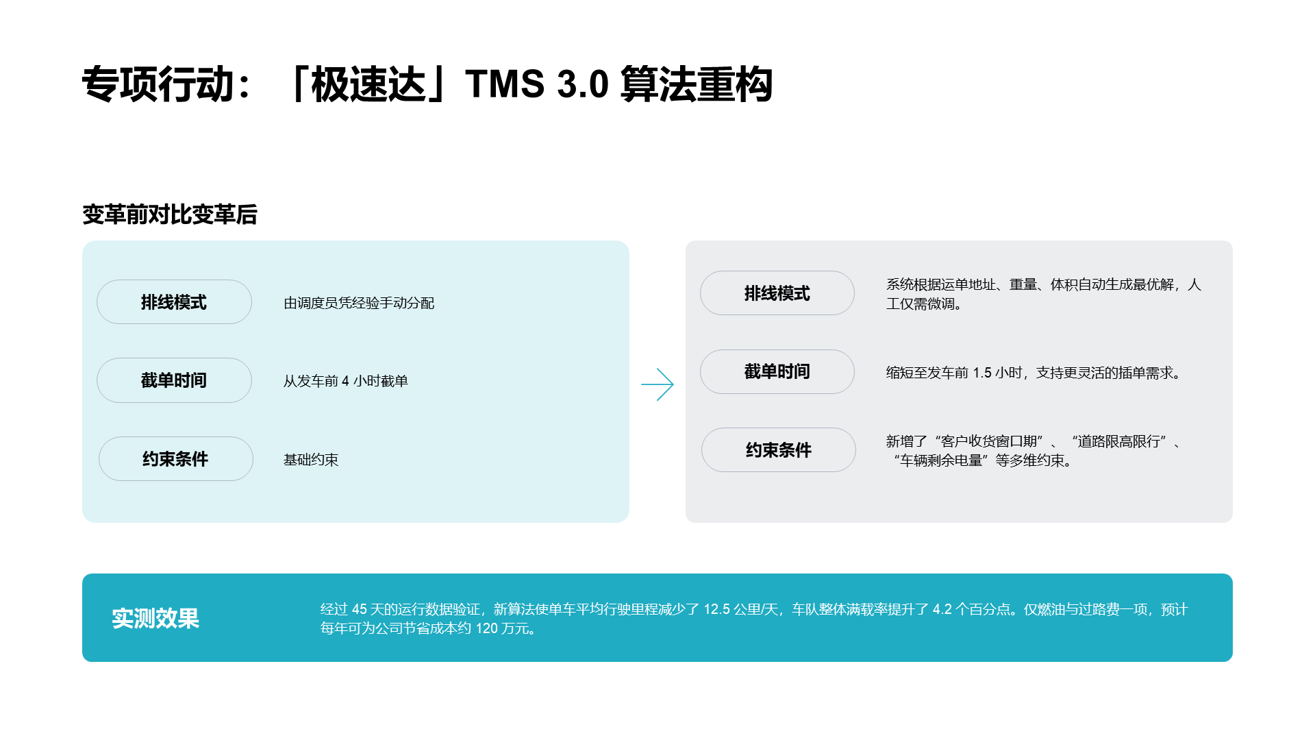 现代商务风纯文字PPT列表