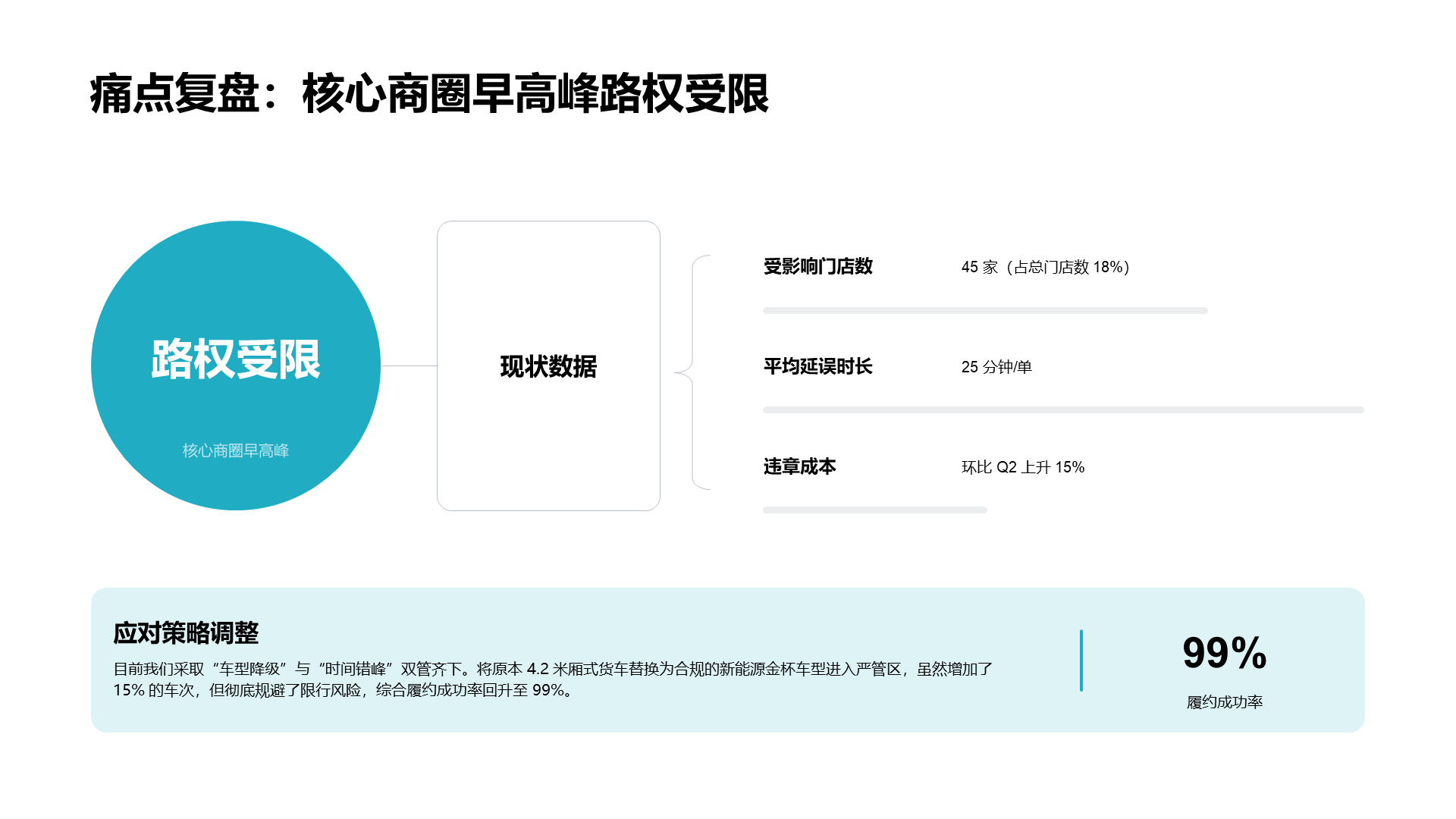 现代商务风纯文字PPT列表
