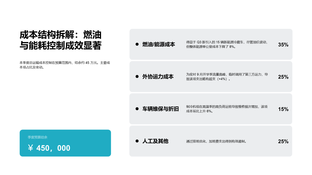 现代商务风纯文字PPT列表