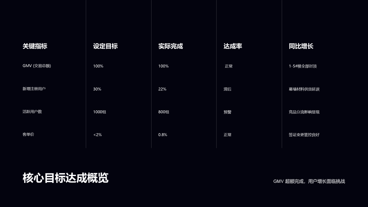 科技风纯文字PPT列表
