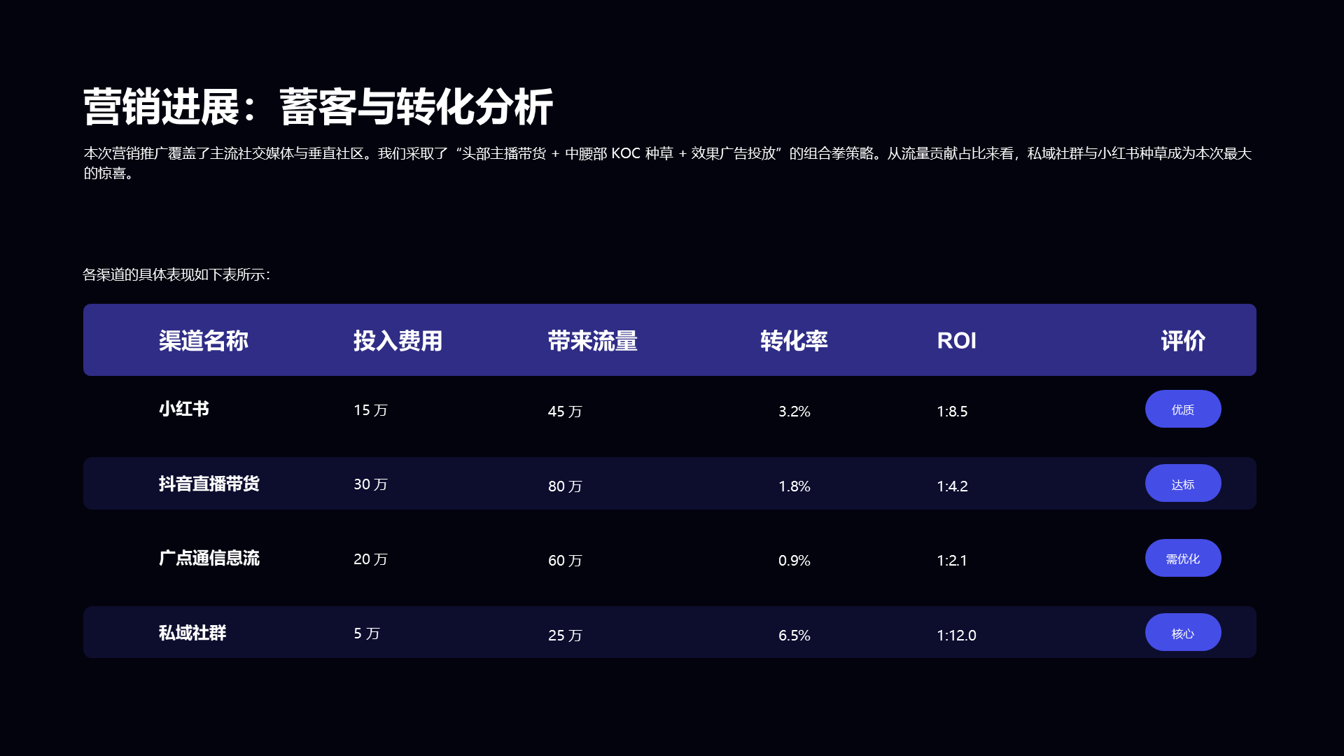 科技风纯文字PPT创意图示