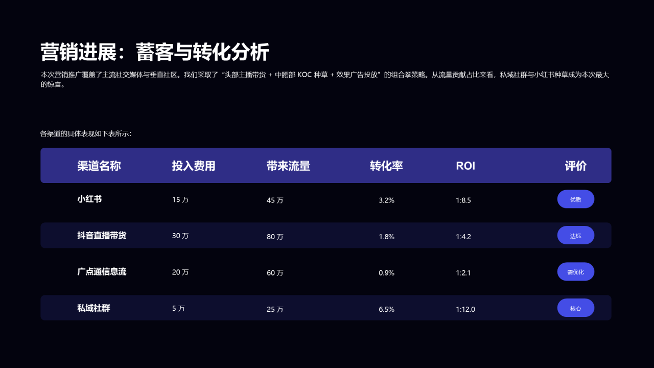 科技风纯文字PPT创意图示