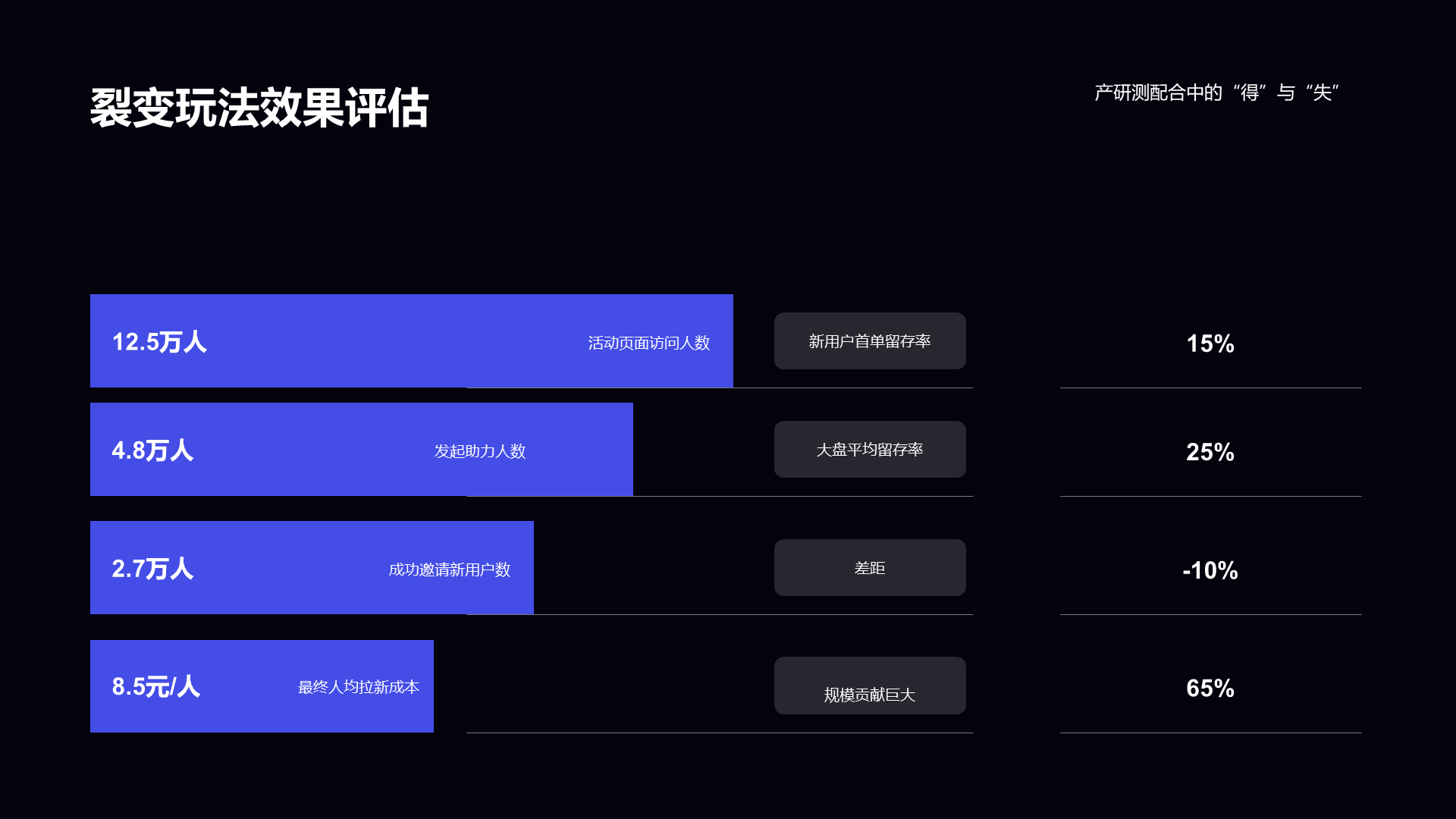 科技风纯文字PPT列表