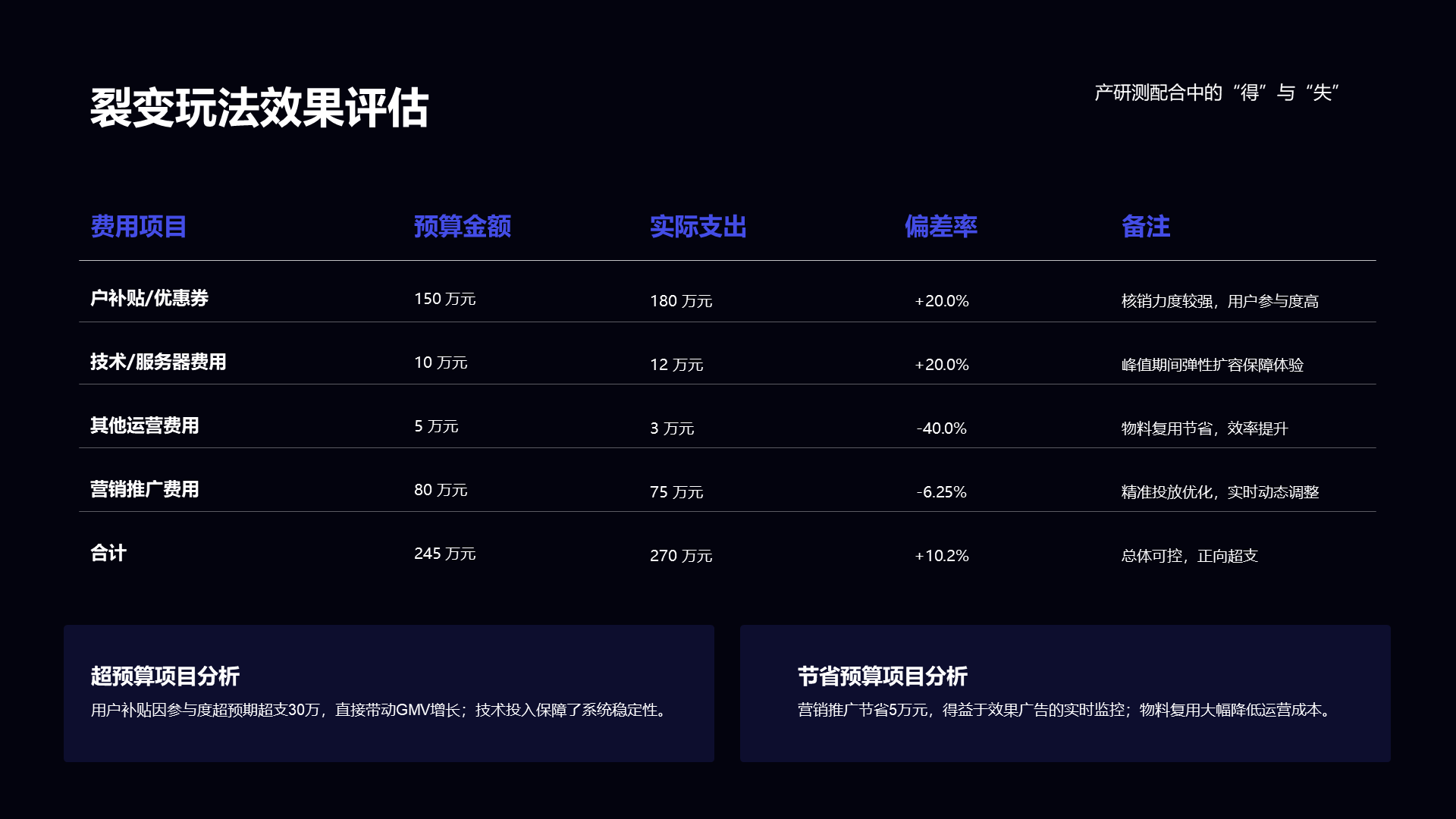 科技风纯文字PPT列表