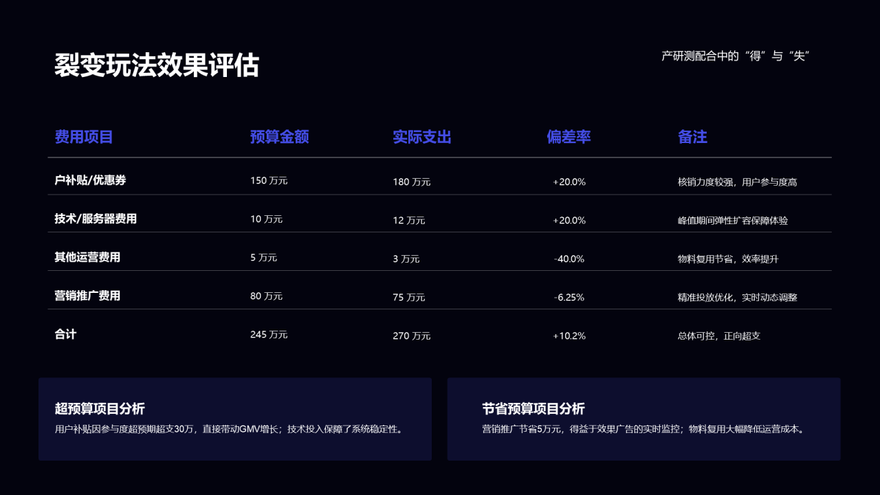 科技风纯文字PPT列表
