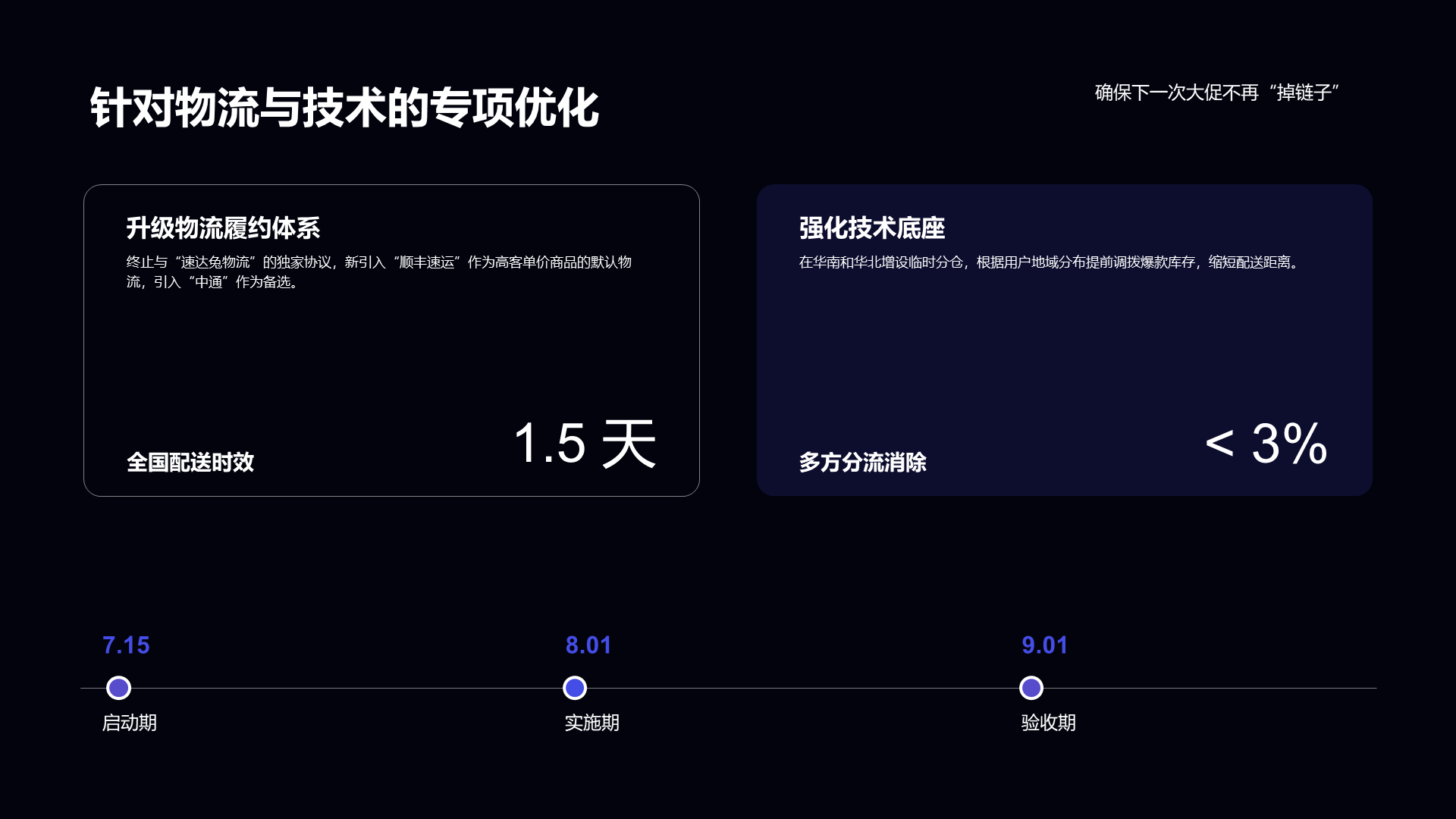 科技风纯文字PPT列表