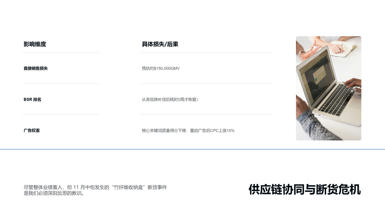 创意风含图片PPT列表