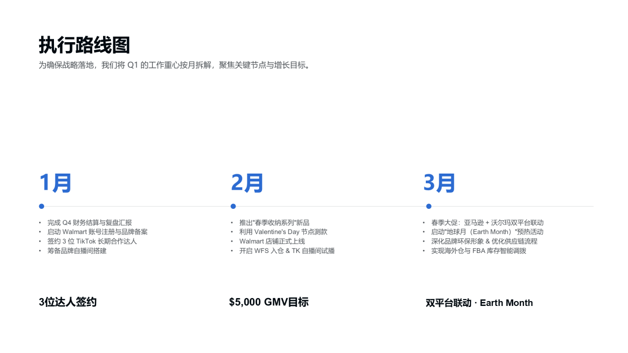 创意风纯文字PPT列表