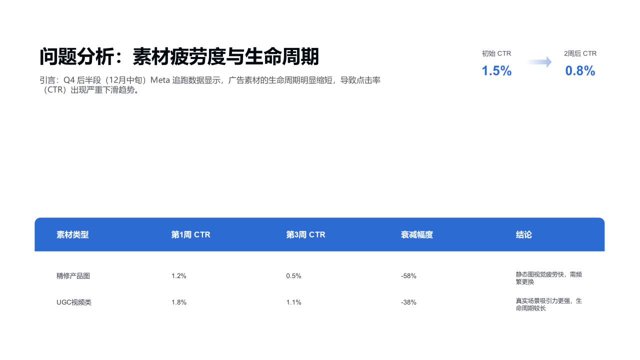 创意风纯文字PPT列表