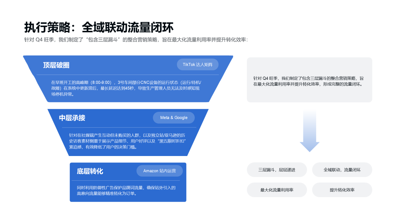 创意风纯文字PPT列表