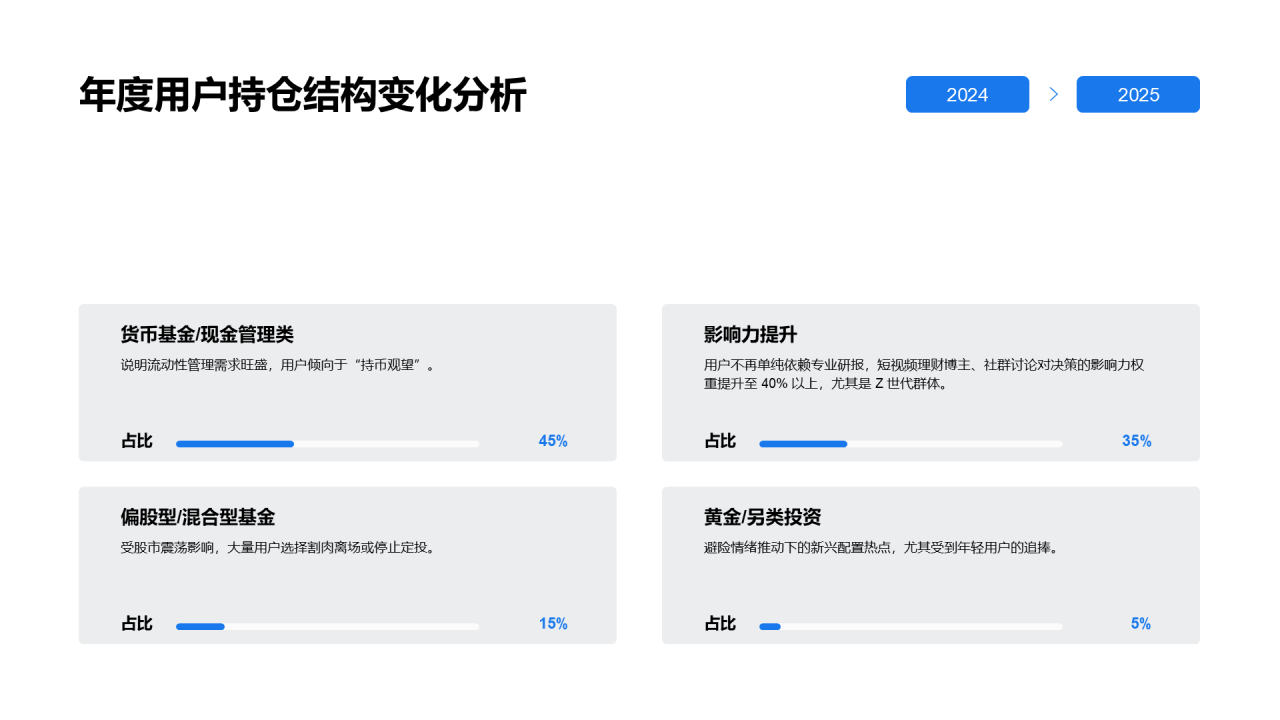 简约扁平风纯文字PPT列表