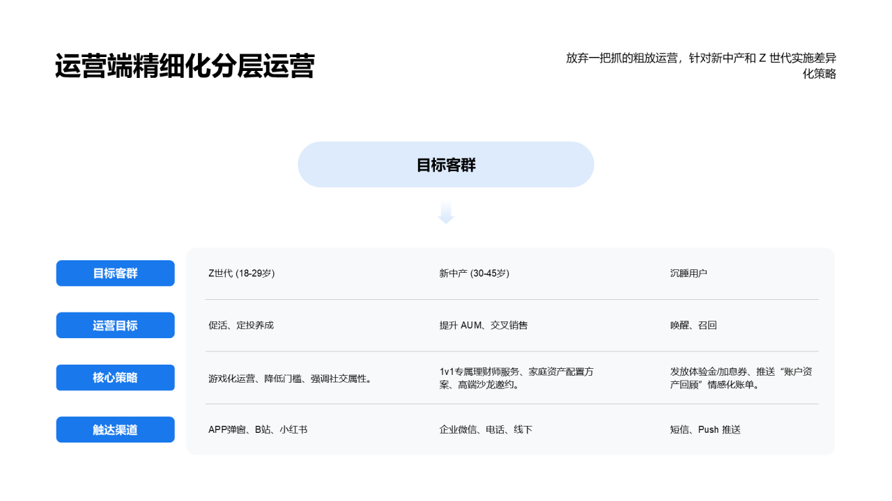 简约扁平风纯文字PPT创意图示