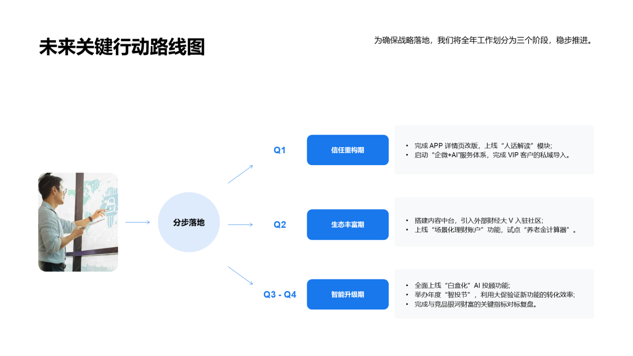简约扁平风含图片PPT列表