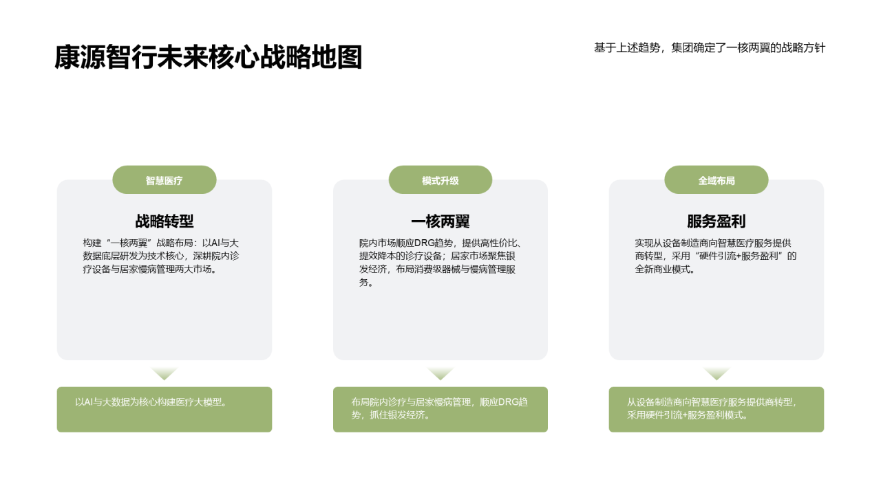 简约扁平风纯文字PPT列表