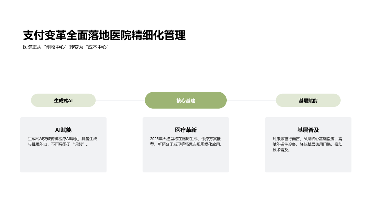 简约扁平风纯文字PPT列表