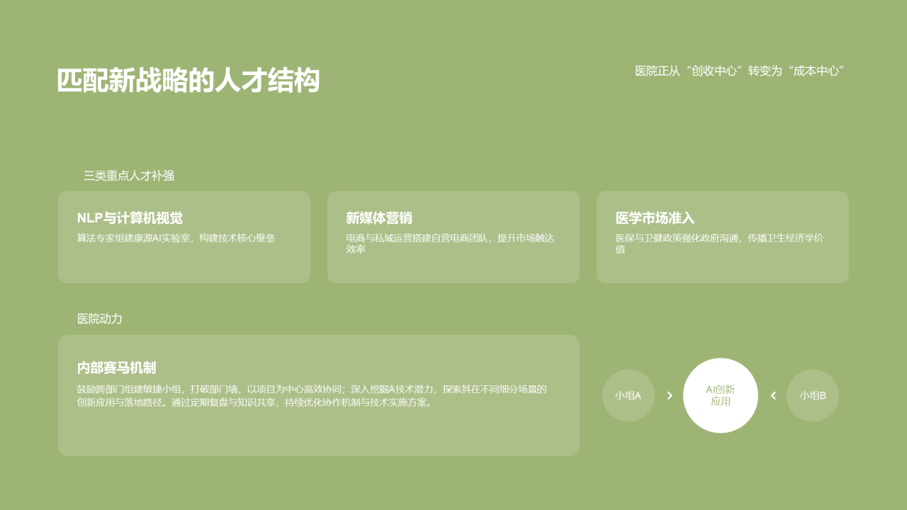 简约扁平风纯文字PPT列表