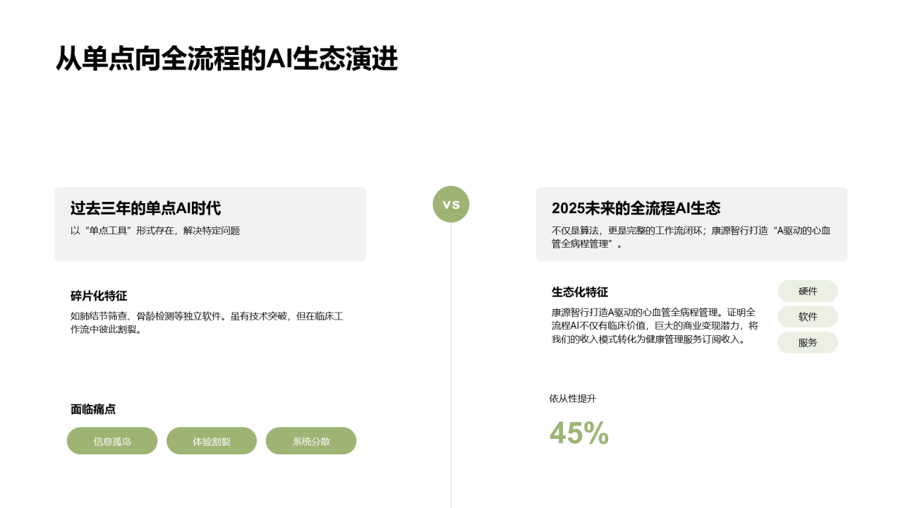 简约扁平风纯文字PPT列表