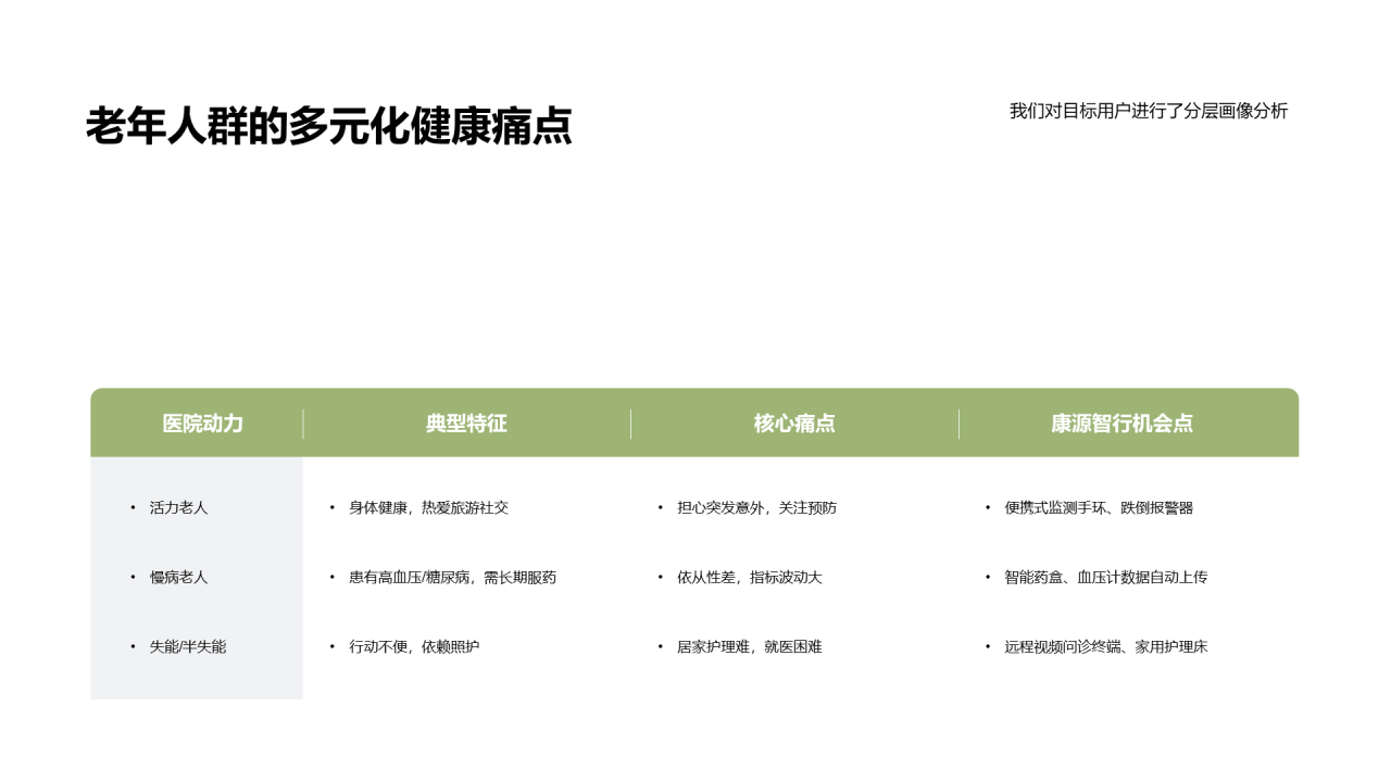 简约扁平风纯文字PPT创意图示