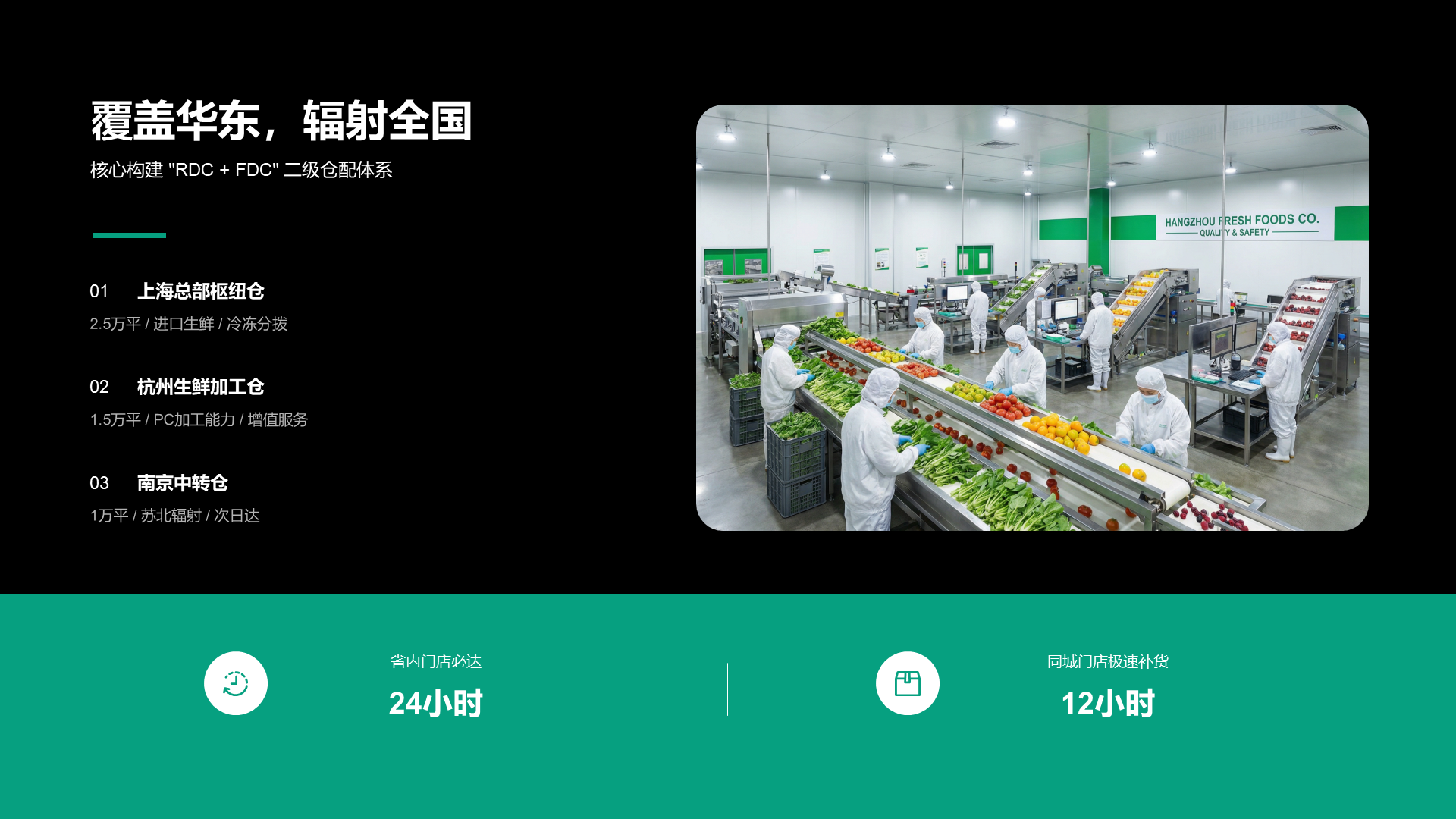 现代商务风含图片PPT列表