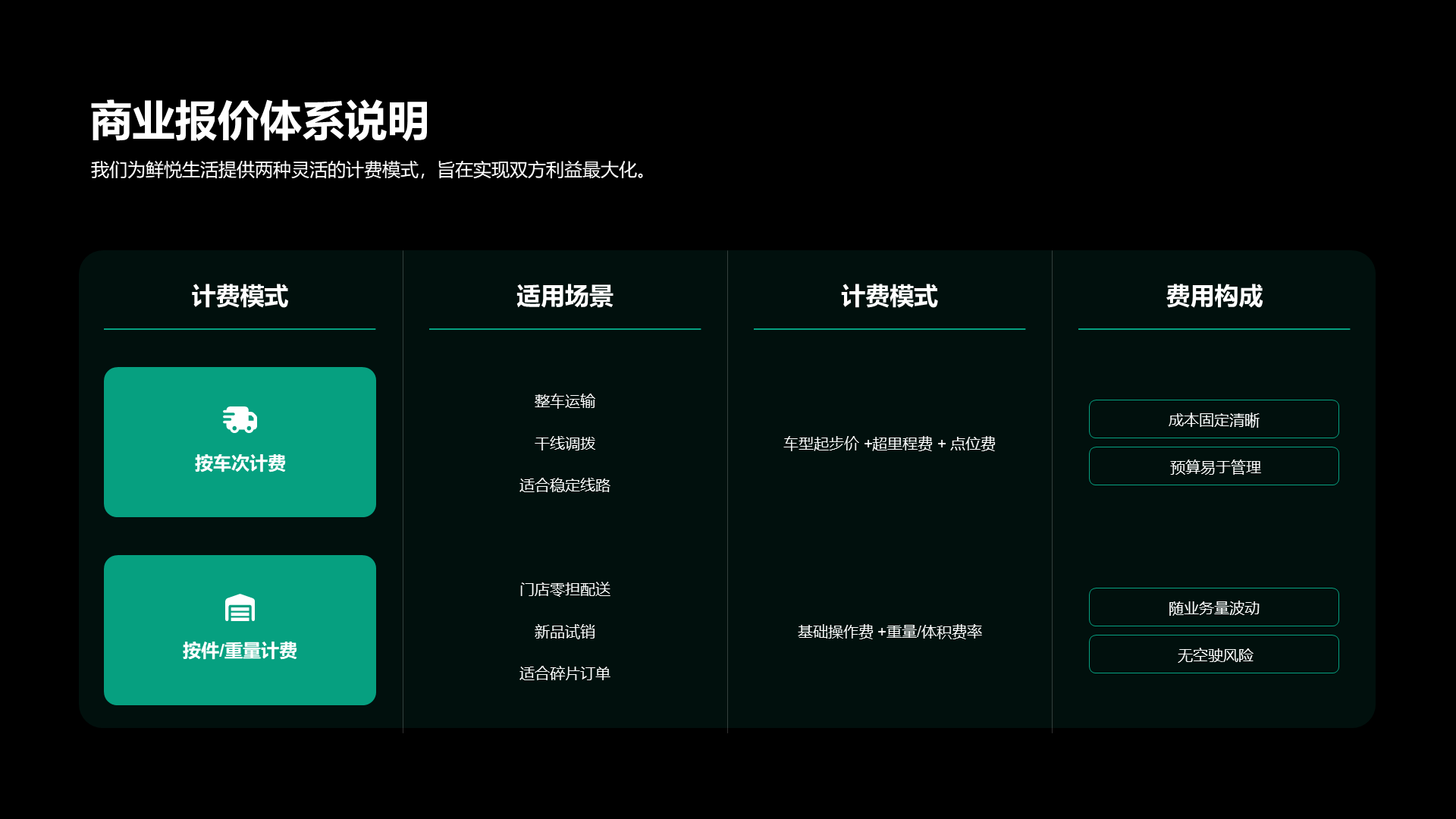 现代商务风纯文字PPT列表
