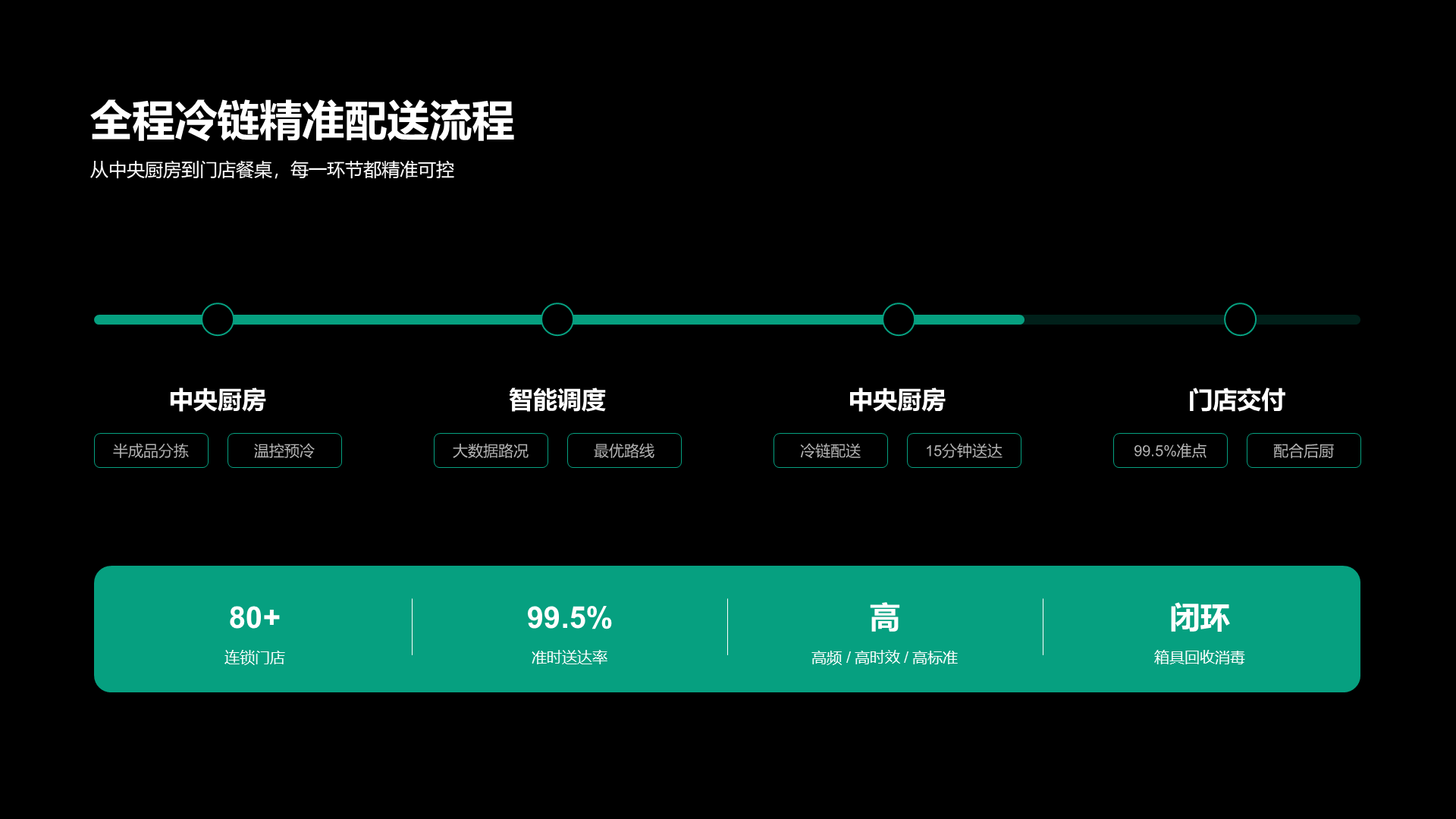 现代商务风纯文字PPT列表