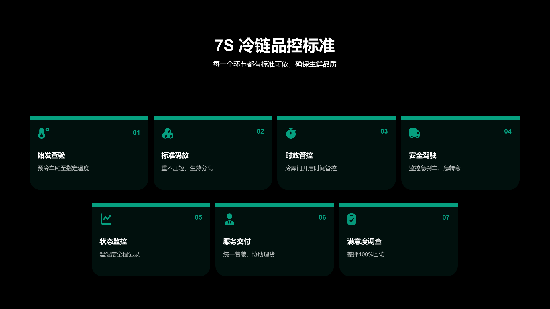 现代商务风纯文字PPT列表