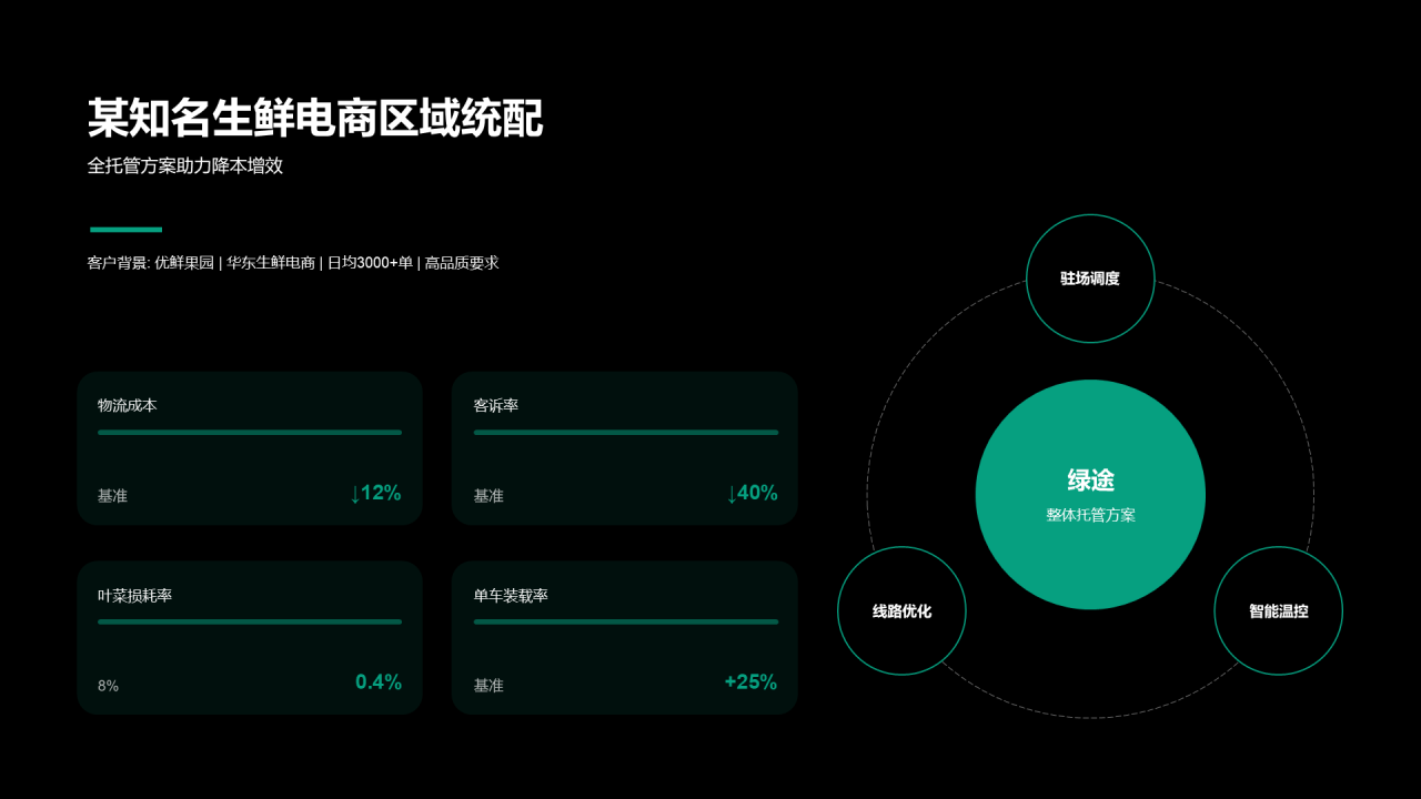 现代商务风纯文字PPT列表