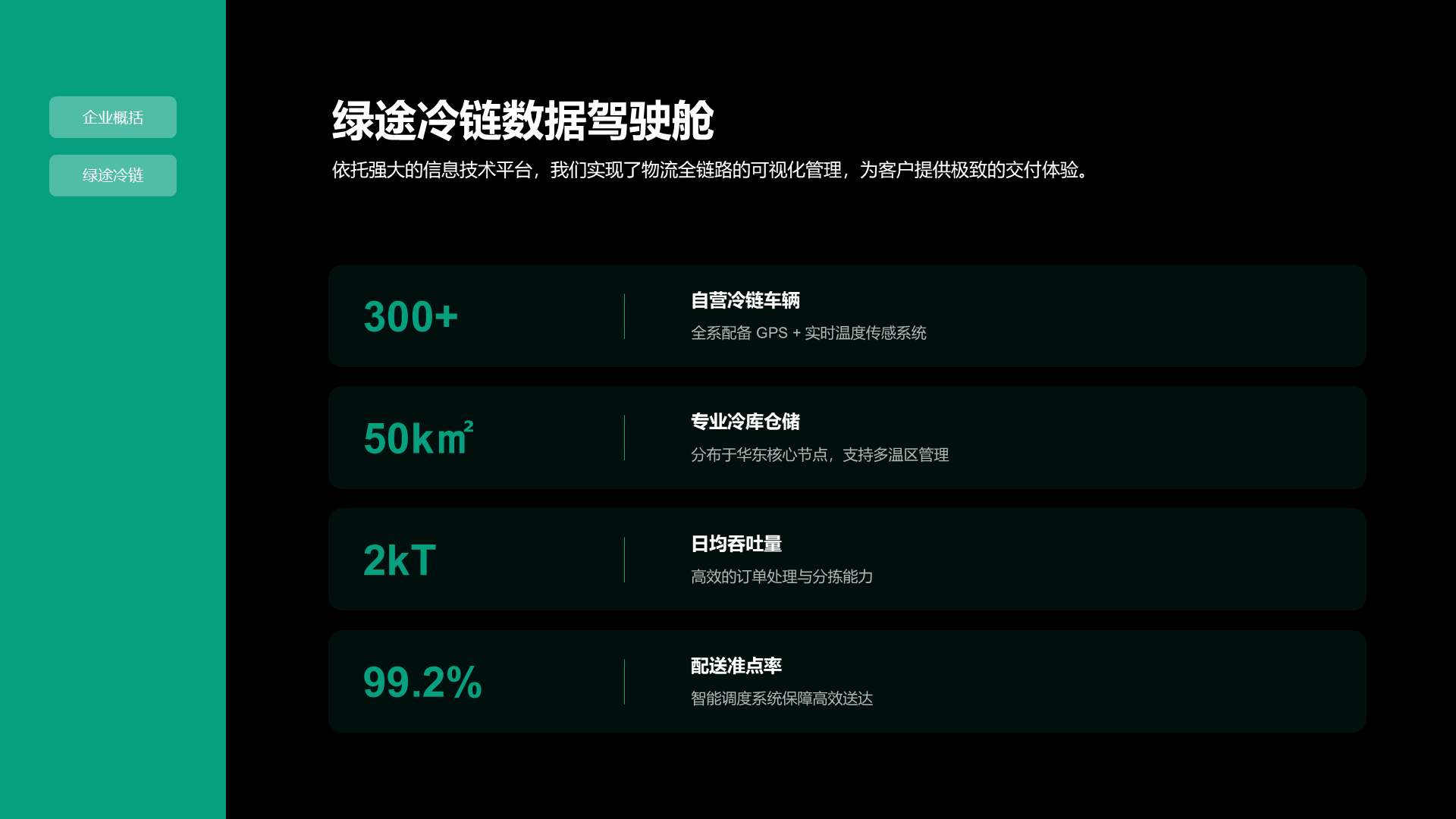 现代商务风纯文字PPT列表