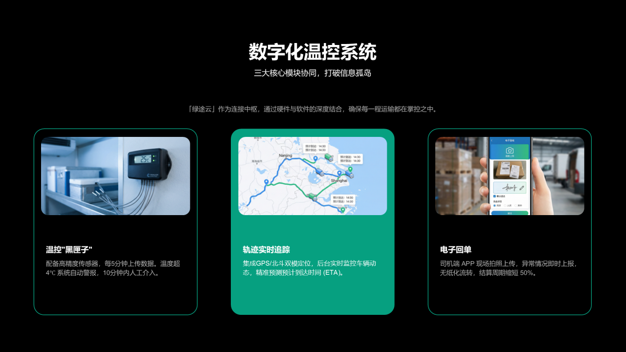 现代商务风含图片PPT列表