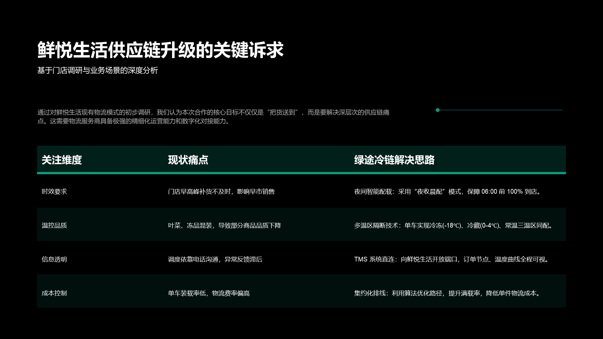 现代商务风纯文字PPT