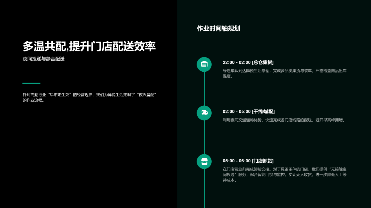 现代商务风纯文字PPT列表