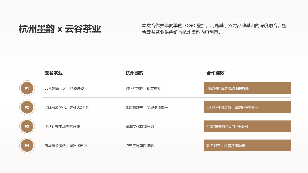 中国风纯文字PPT创意图示