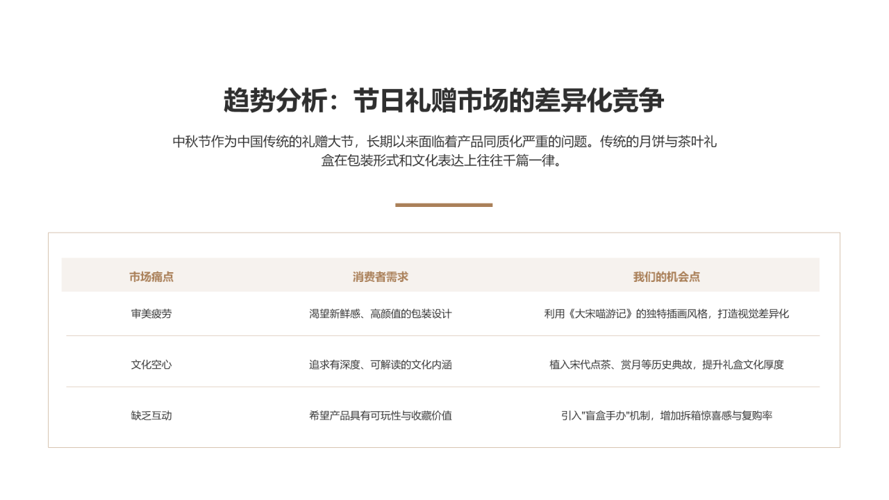 中国风纯文字PPT创意图示