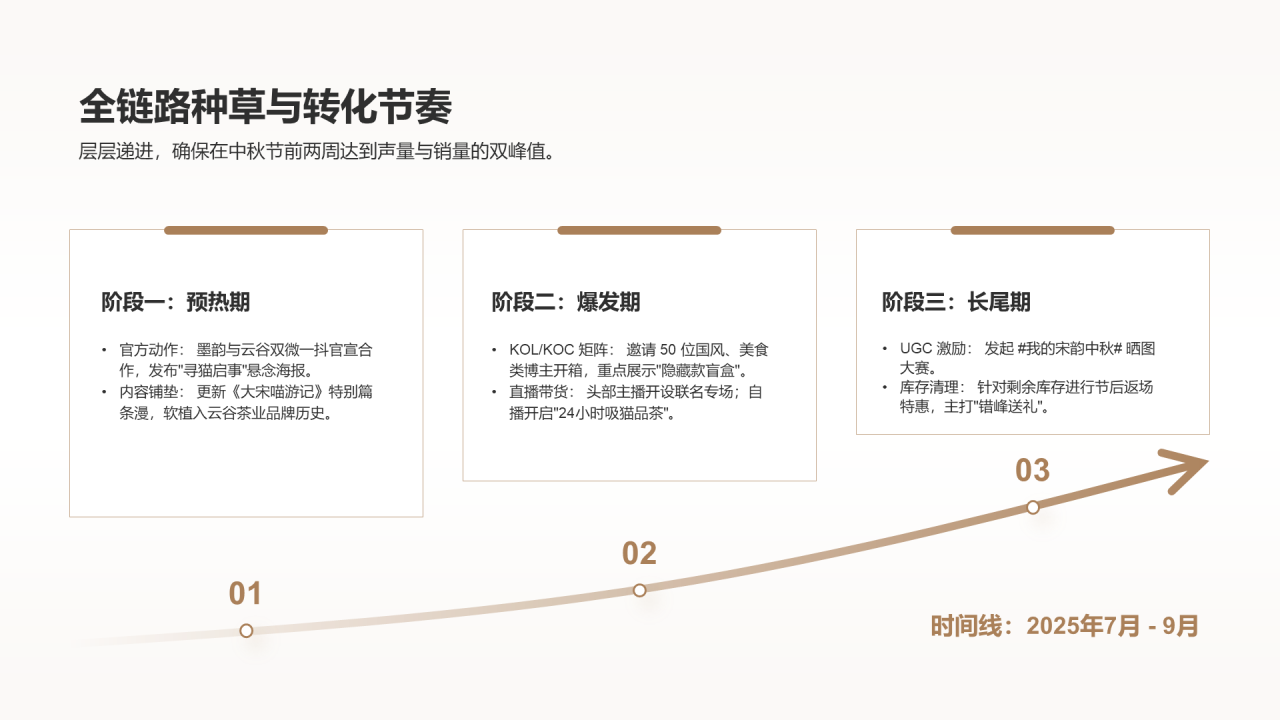 中国风纯文字PPT列表